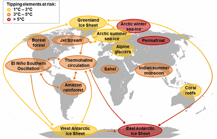 Schema: Planetaire kantelpunten