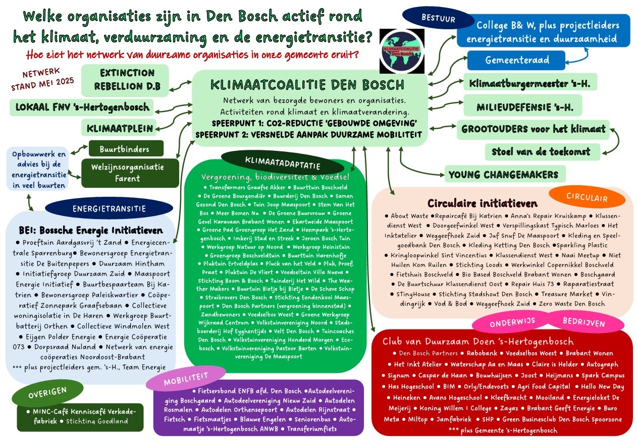 Extinction Rebellion Den Bosch